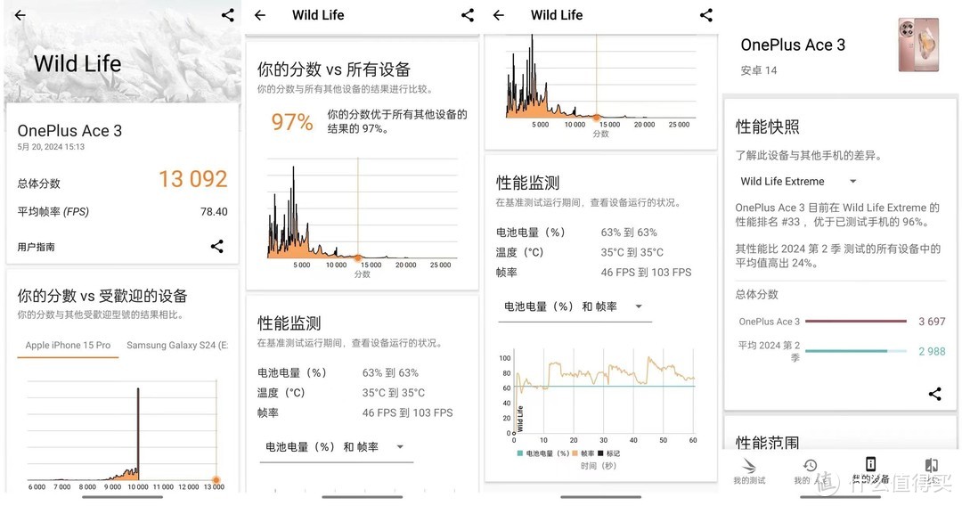 生活品质好物 篇九十四：不到3K的价格，竟然买到“真”旗舰手机——一加Ace 3，不是旗舰的躺赢王