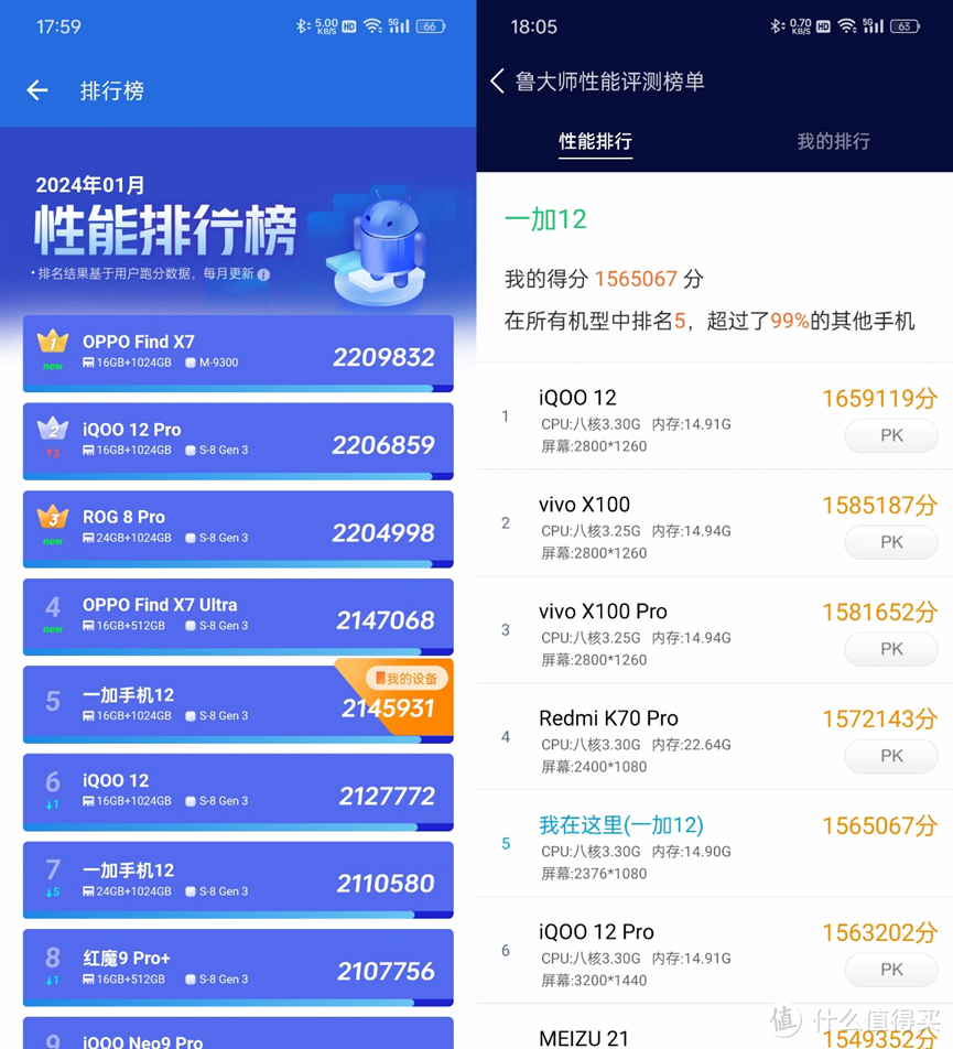 趣味数码专栏 篇二百二十二：一加十周年旗舰如何，老加油入手一加12详细体验