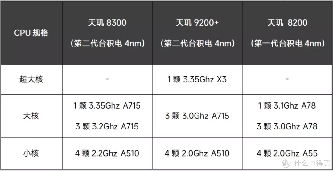 1999元？红米 K70E这个性能，确实，小米危险了