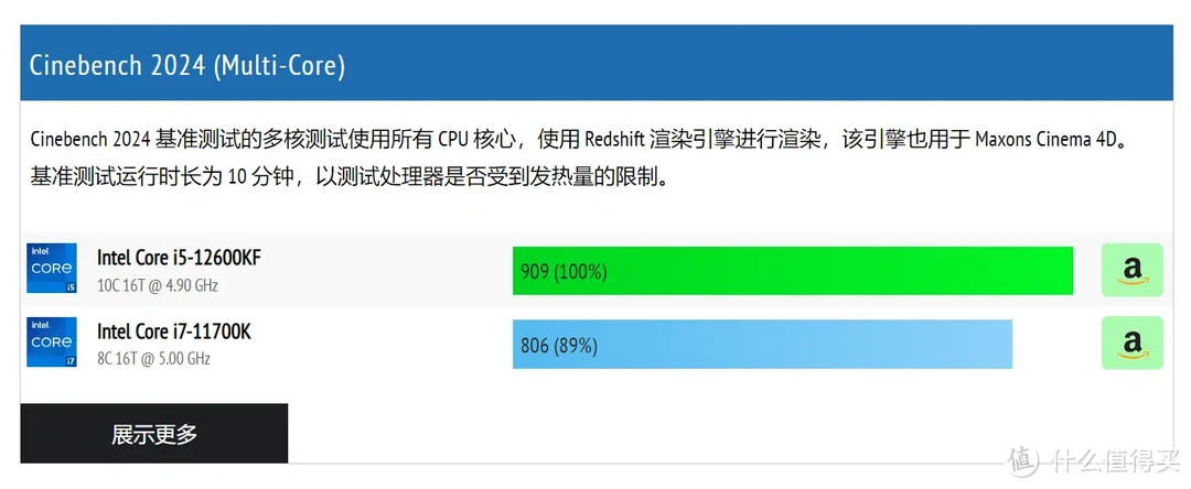 千元价位超高性价比CPU推荐：Intel i5 12600KF超频实测，游戏与生产力兼备