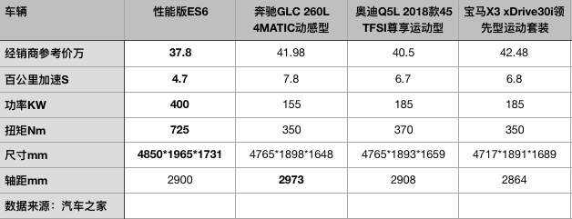 ES6一起的76天：帝都无桩车主的无忧生活