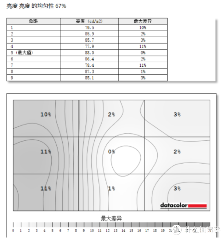 爆品自有真香之处——华硕VG27AQL3A电竞显示器测评