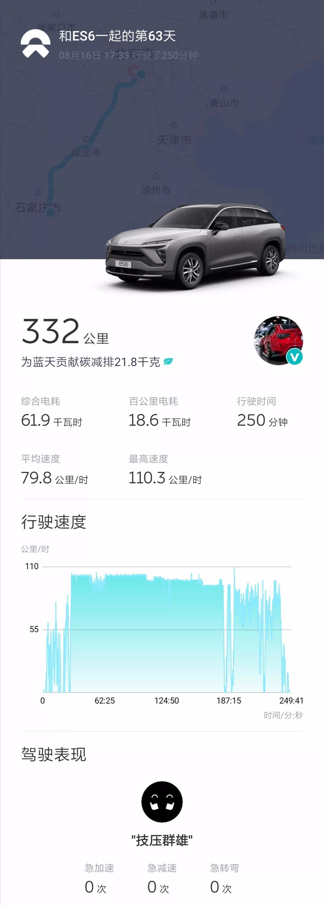 ES6一起的76天：帝都无桩车主的无忧生活