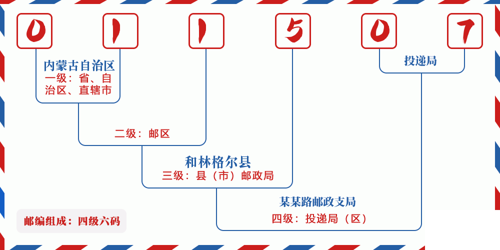 邮编011507含义