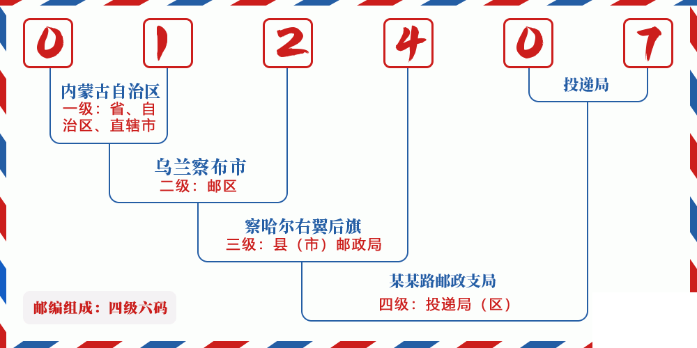 邮编012407含义