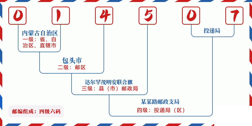 邮编014507含义