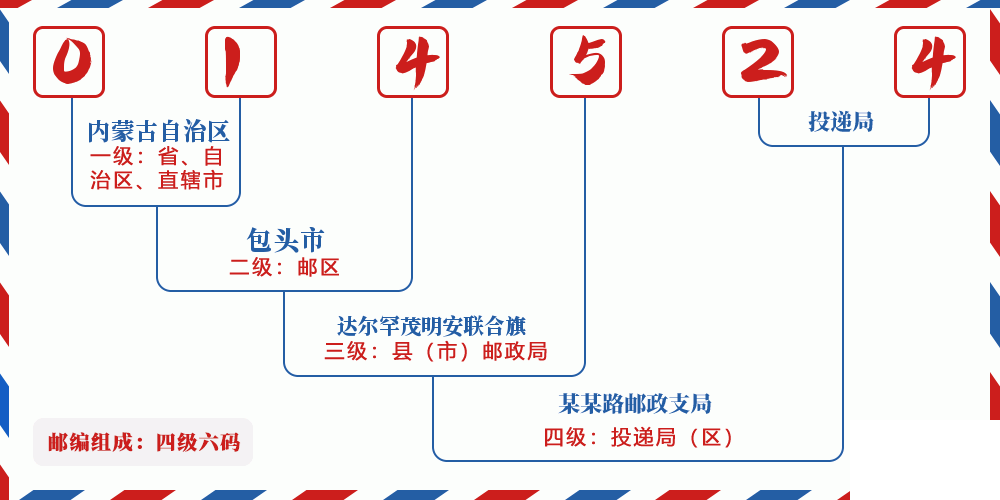 邮编014524含义