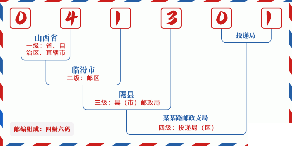 邮编041301含义