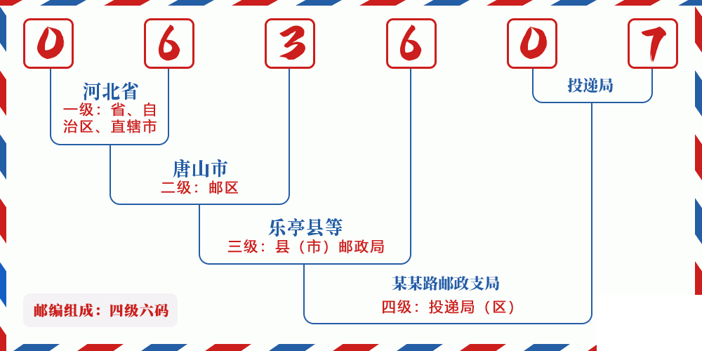邮编063607含义