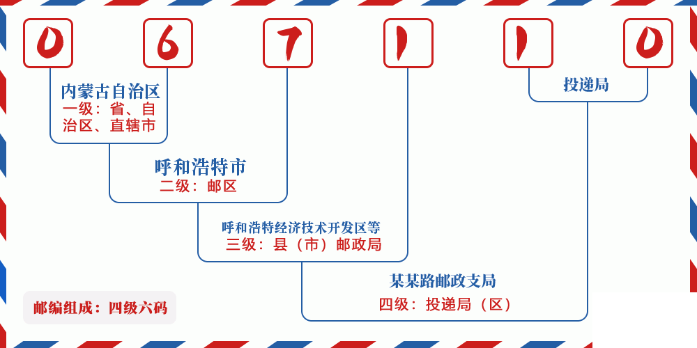 邮编067110含义