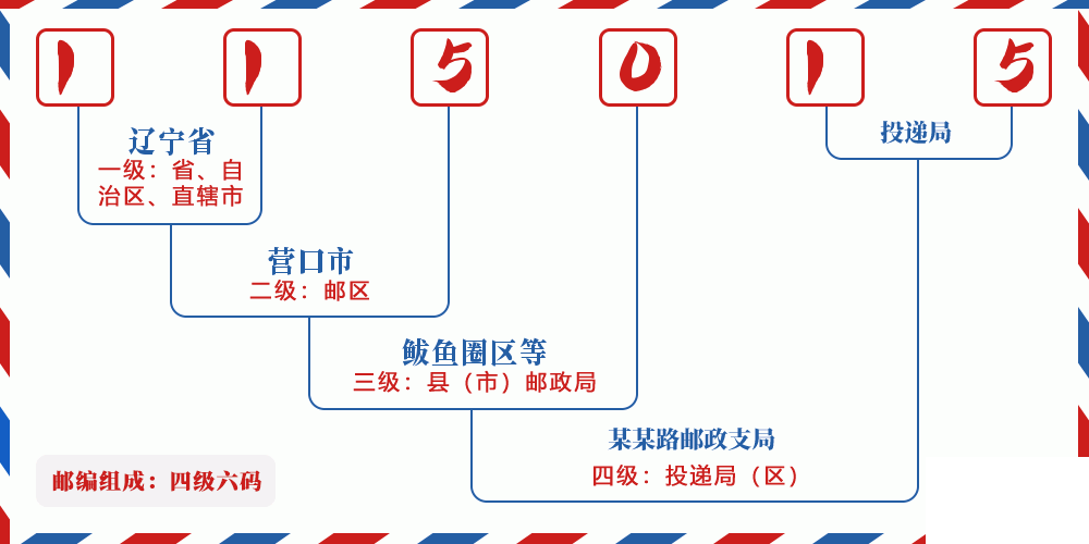 邮编115015含义