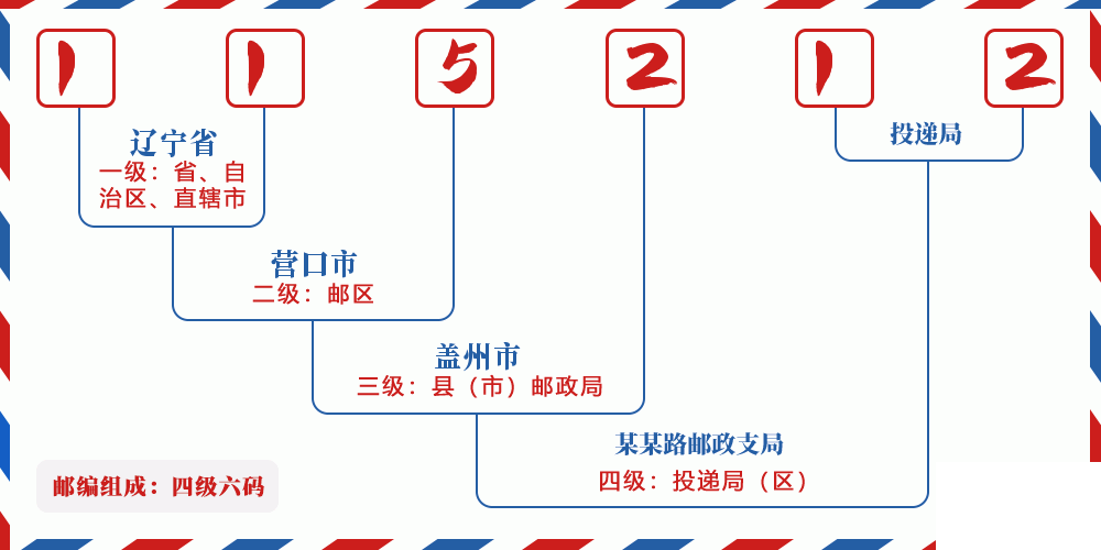 邮编115212含义