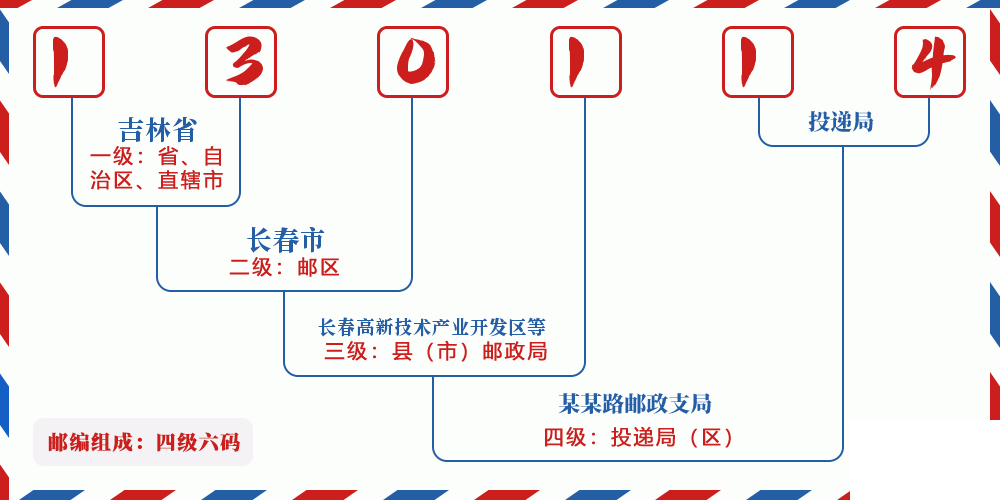 邮编130114含义