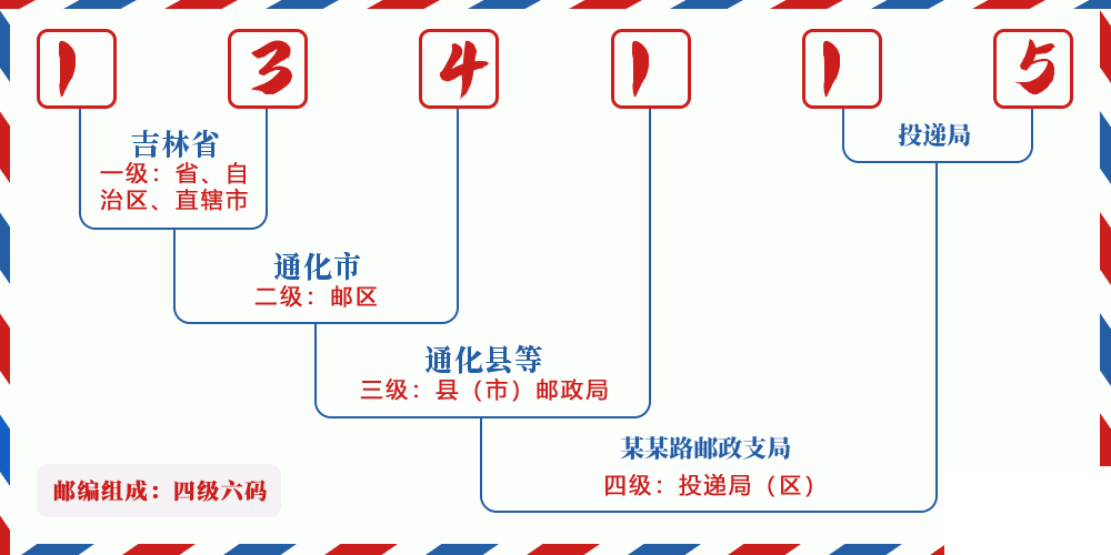 邮编134115含义