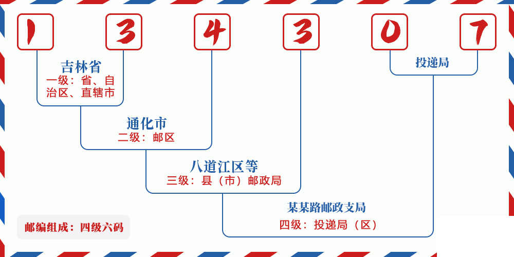 邮编134307含义