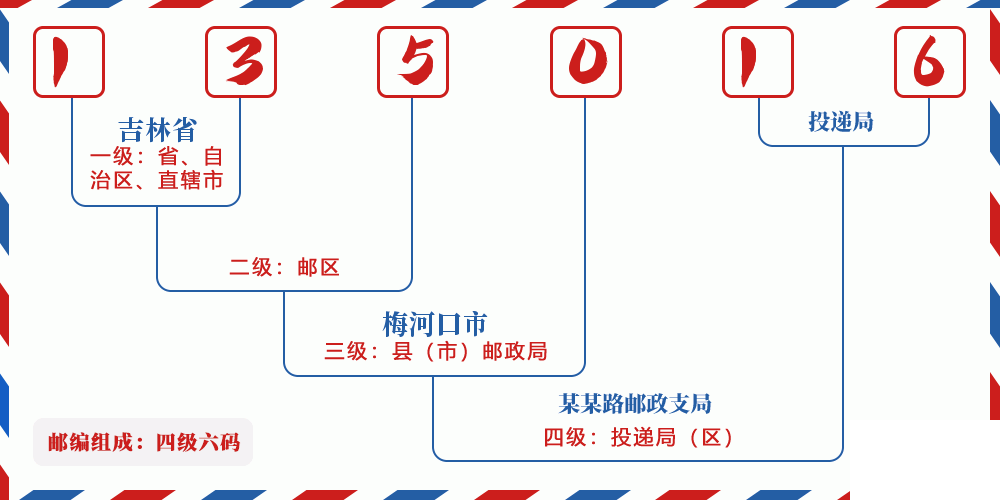 邮编135016含义