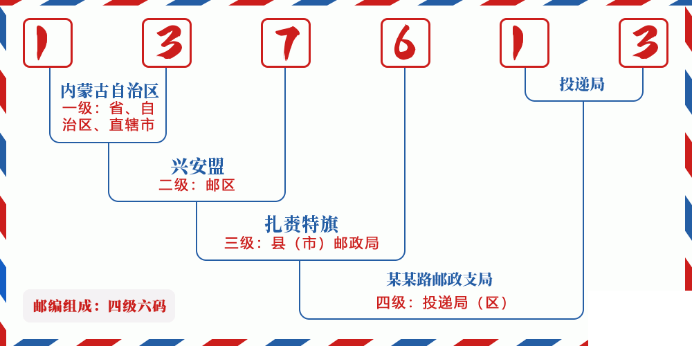 邮编137613含义
