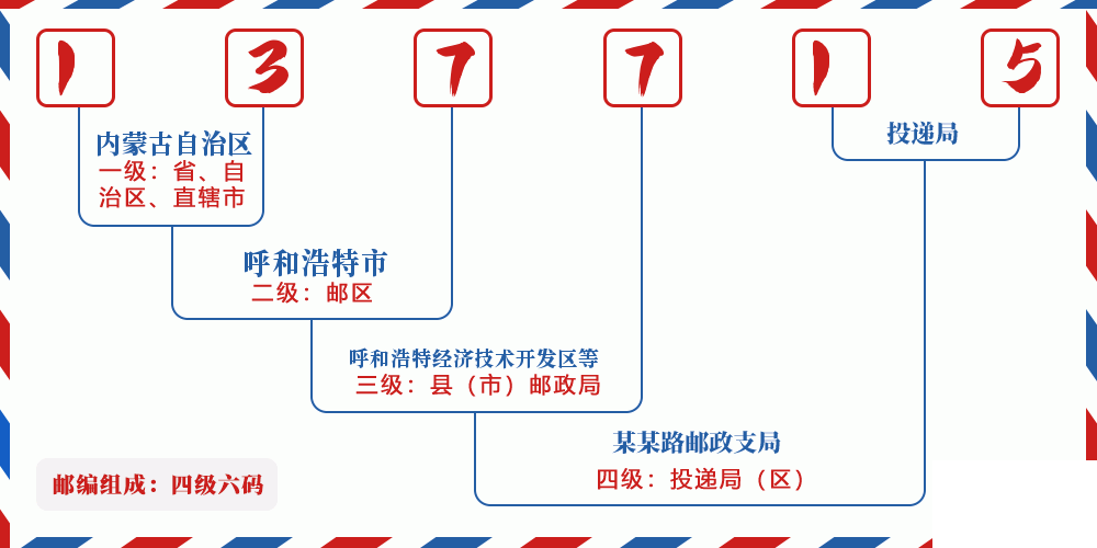 邮编137715含义
