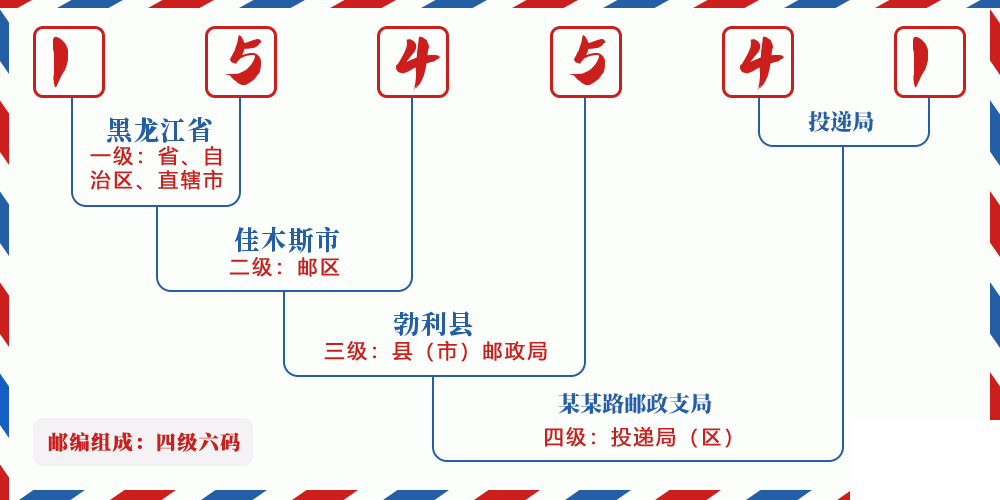 邮编154541含义