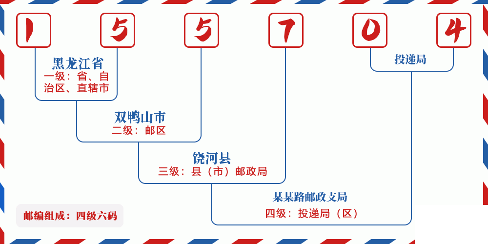 邮编155704含义