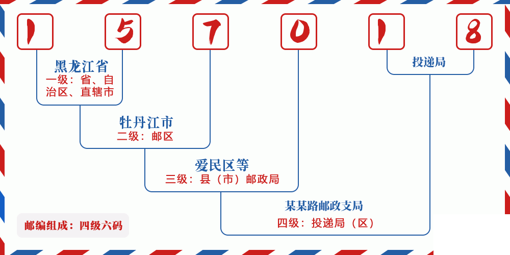 邮编157018含义