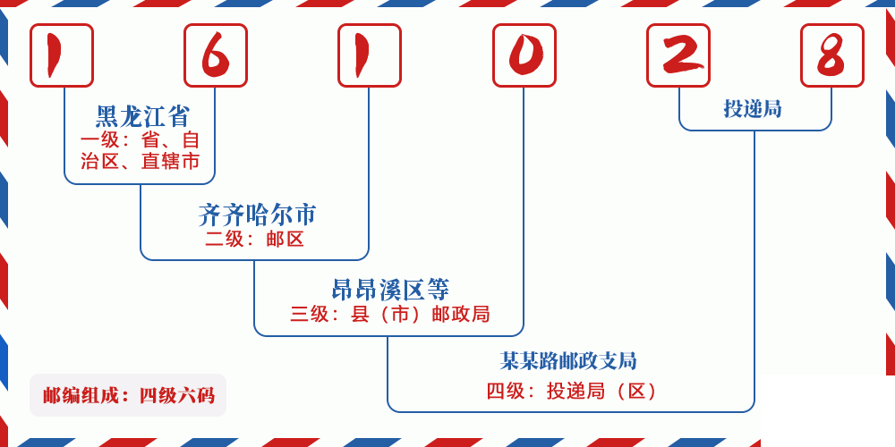 邮编161028含义