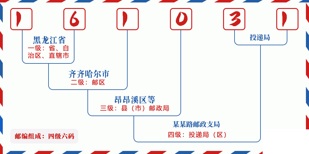 邮编161031含义