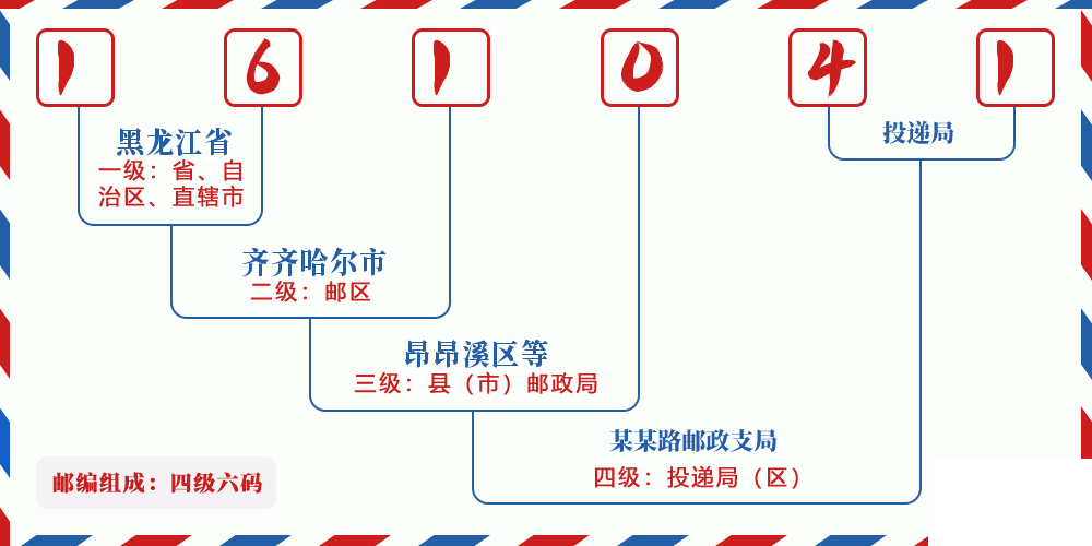 邮编161041含义