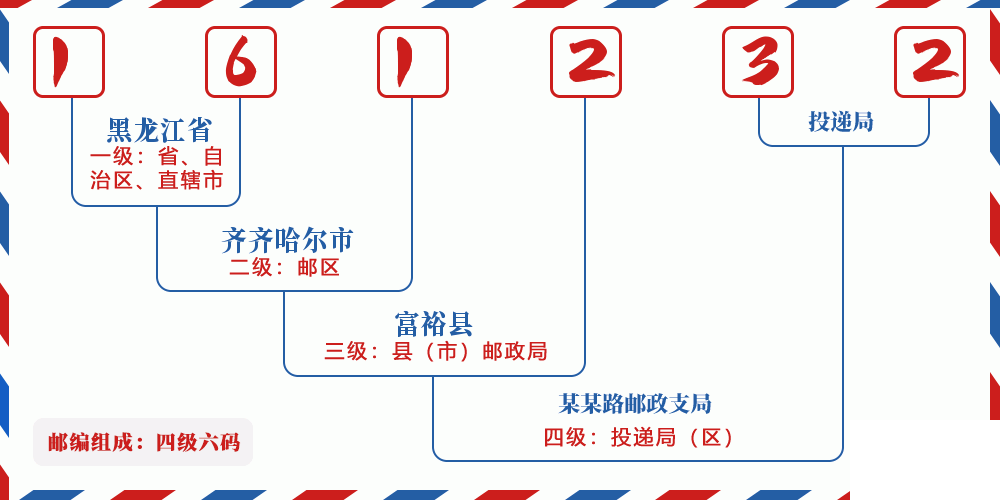 邮编161232含义