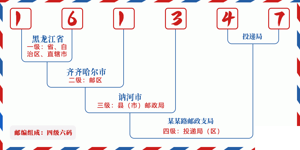 邮编161347含义
