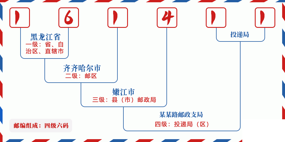 邮编161411含义