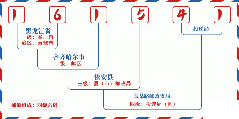 邮编161541含义