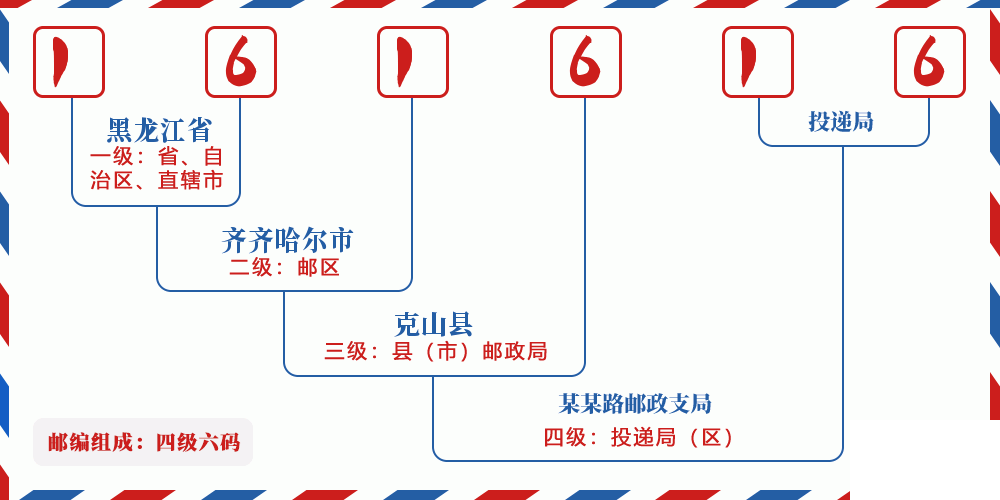邮编161616含义