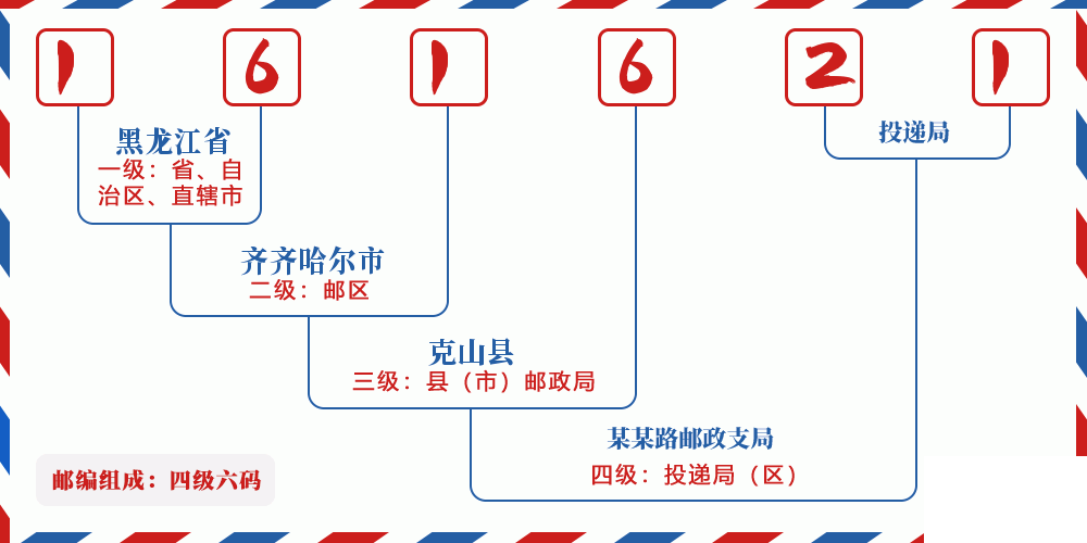 邮编161621含义