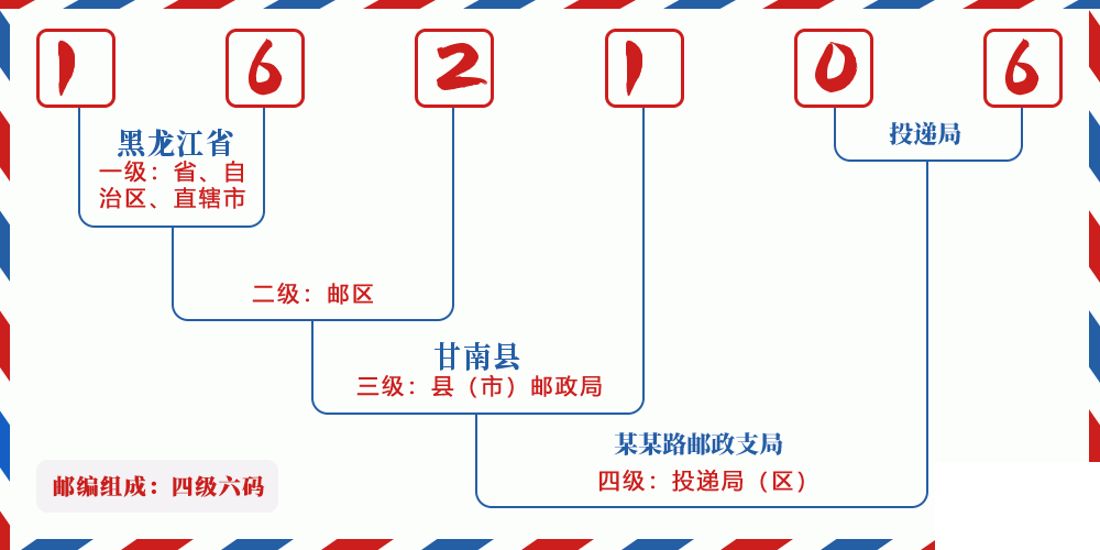邮编162106含义