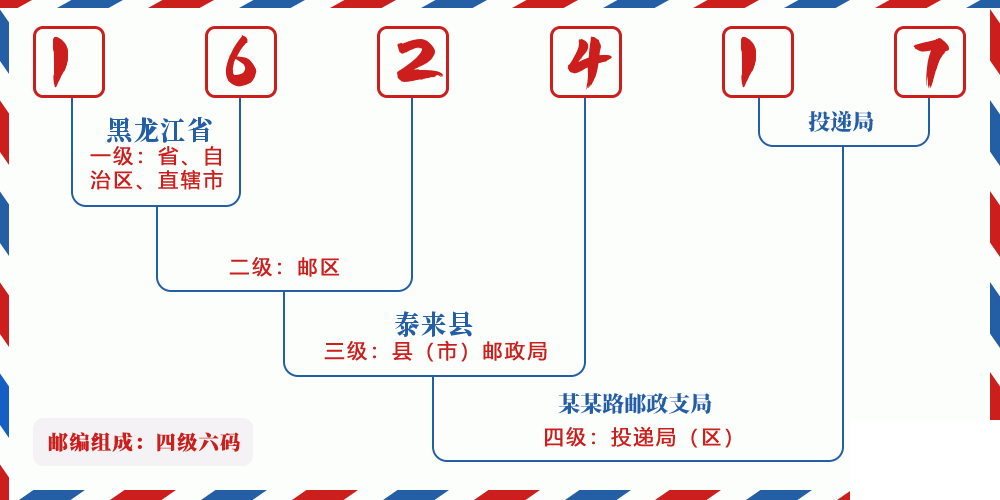 邮编162417含义