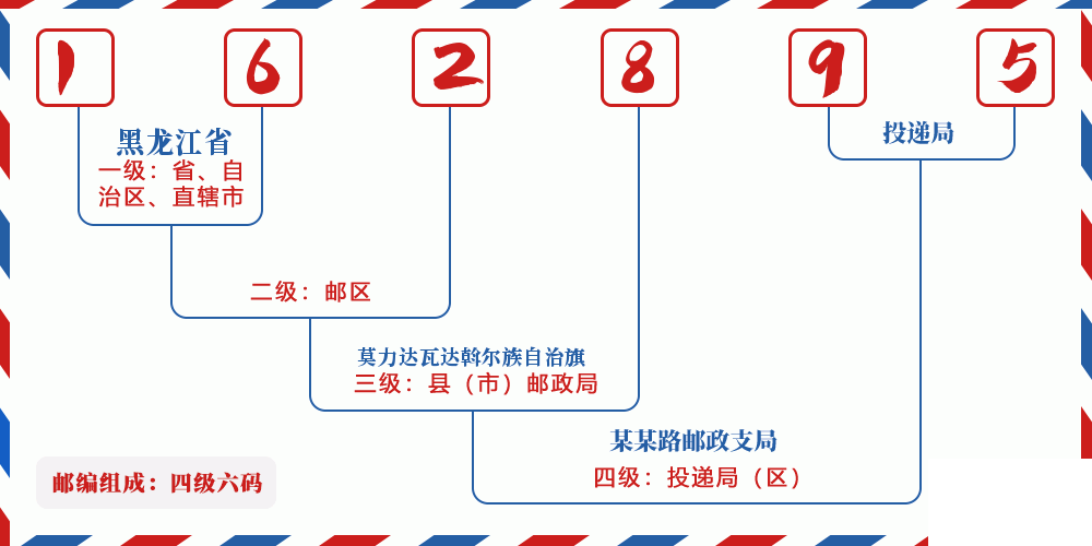 邮编162895含义