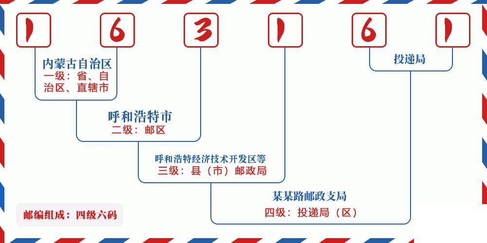邮编163161含义