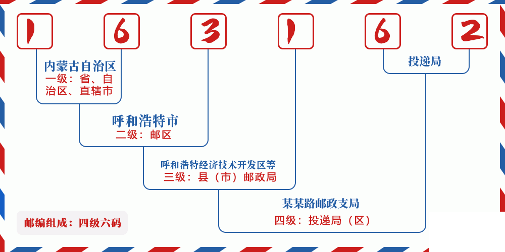 邮编163162含义