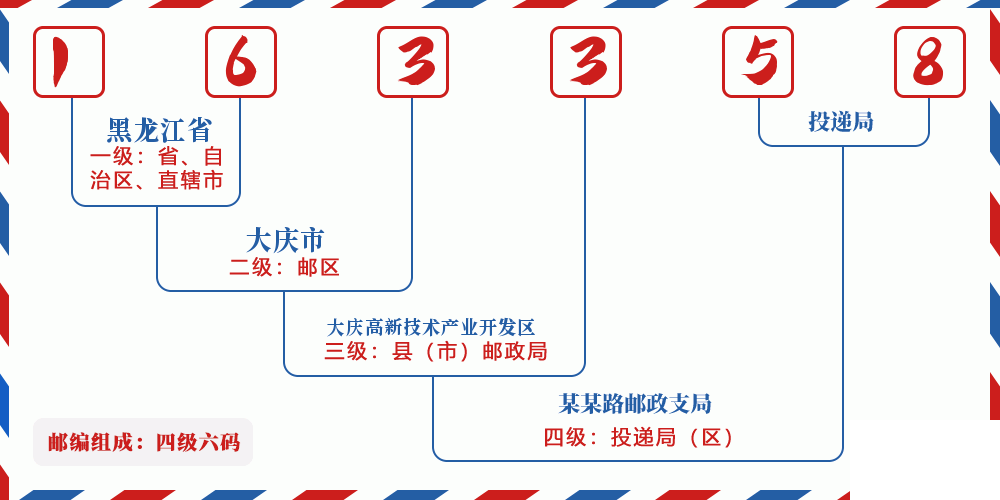 邮编163358含义