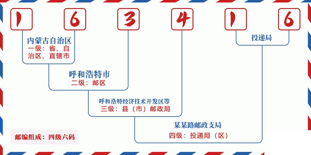 邮编163416含义