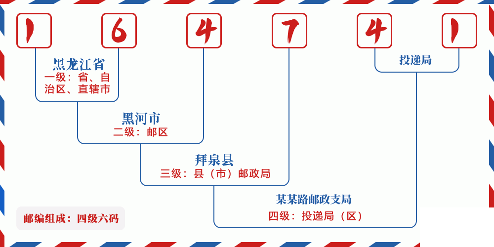 邮编164741含义