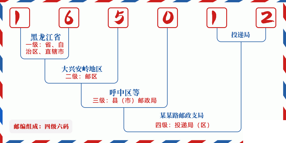 邮编165012含义