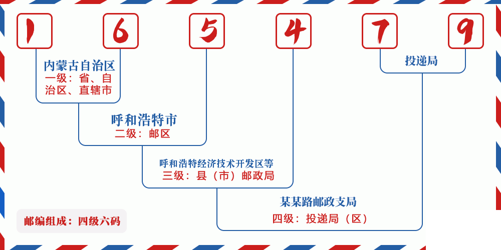邮编165479含义