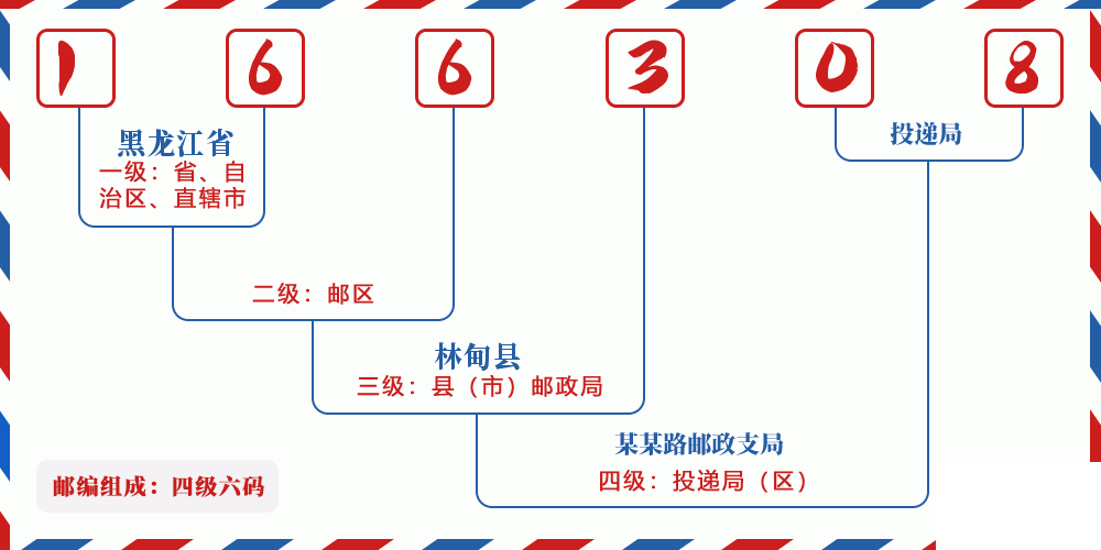 邮编166308含义