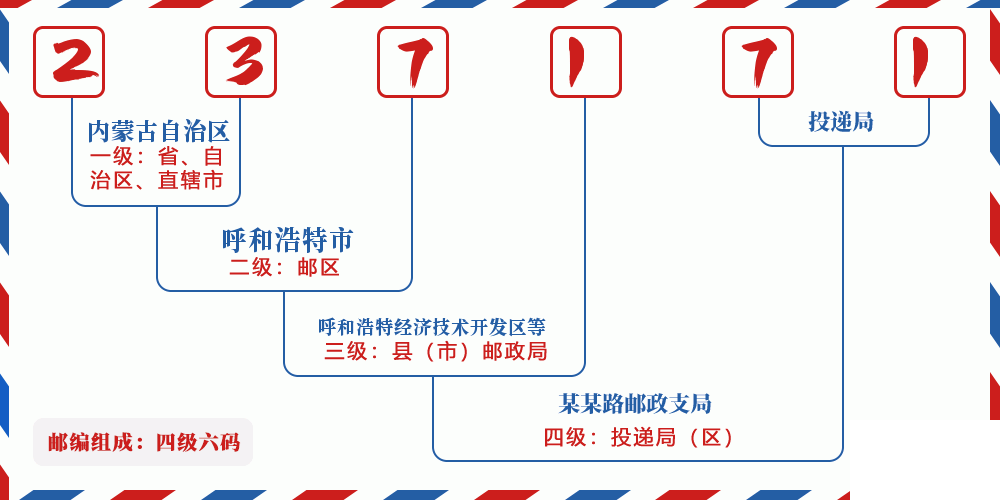 邮编237171含义