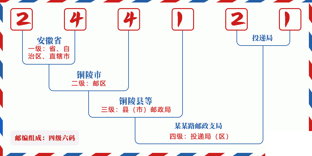 邮编244121含义
