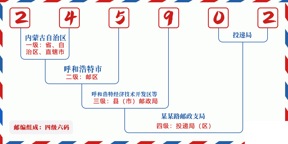 邮编245902含义