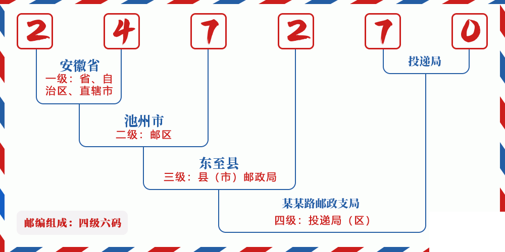 邮编247270含义