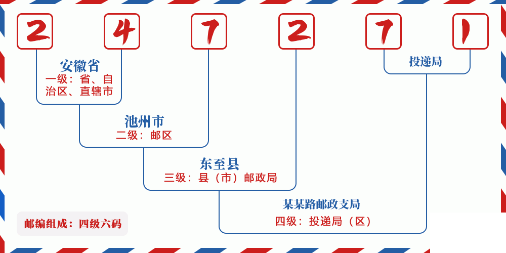邮编247271含义